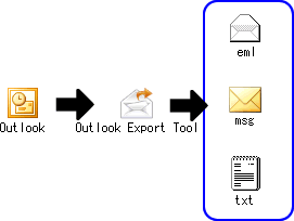Outlook Export Toolのイメージ