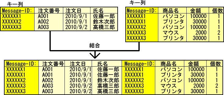 CSV結合イメージ
